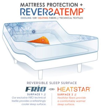 PureCare ReversaTemp 5-Sided XL Twin Mattress Protector