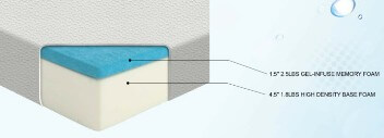 Homelegance 6-Inch Gel-Infused Memory Foam Twin Mattress